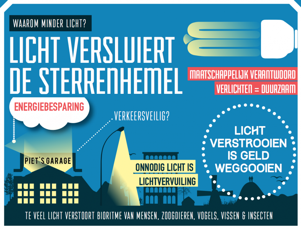 Sterren Dichterbij_Jansen Vastgoed_participatie